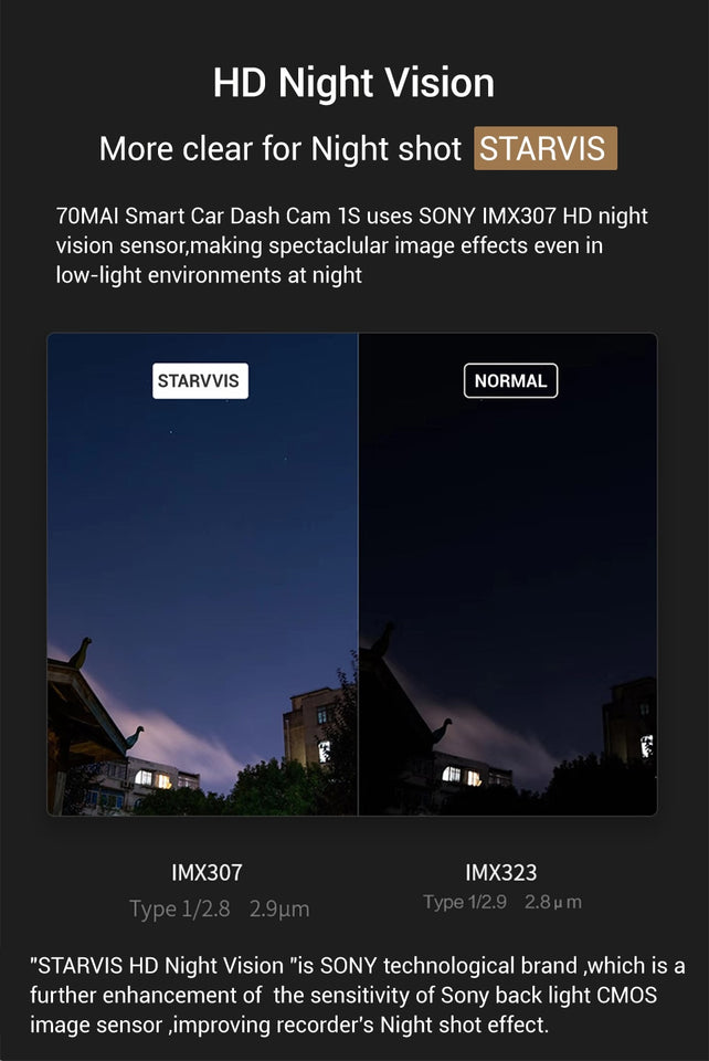 Smart Dash Cam HD 1080p - Rated Best Car Camera Recorder 2019