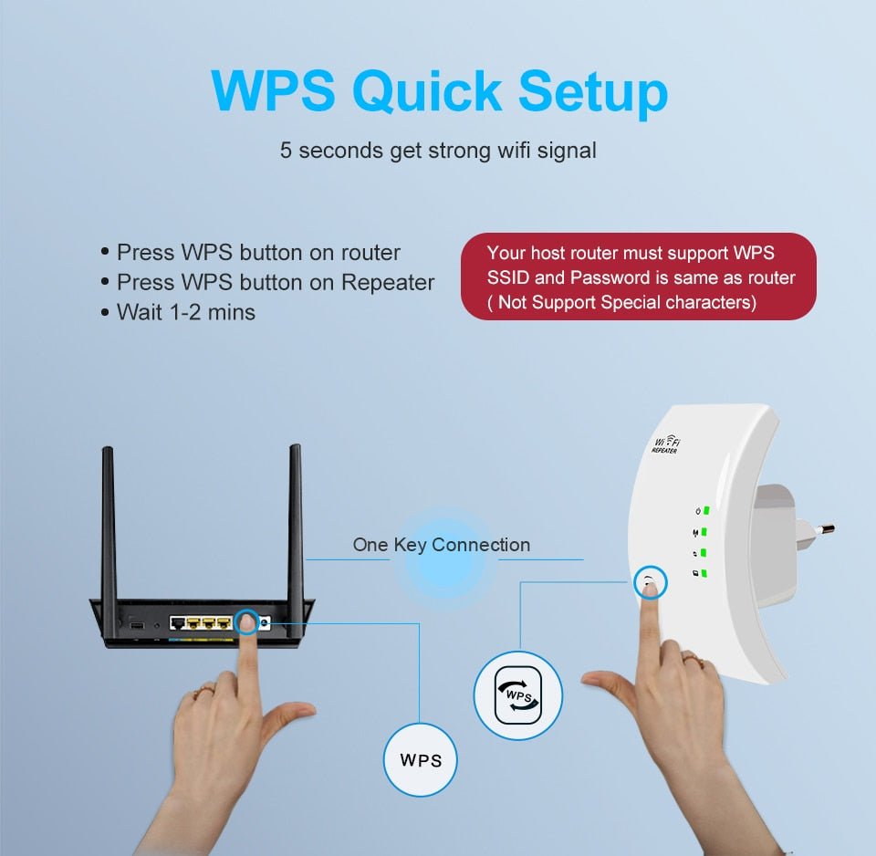 Ultimate High Speed Wifi Repeater Booster Extender